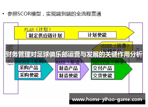财务管理对足球俱乐部运营与发展的关键作用分析