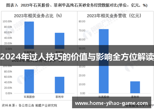 2024年过人技巧的价值与影响全方位解读