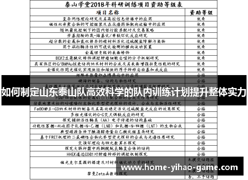 如何制定山东泰山队高效科学的队内训练计划提升整体实力
