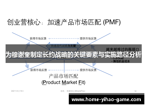 为穆谢奎制定长约战略的关键要素与实施路径分析