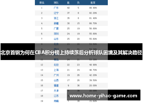 北京首钢为何在CBA积分榜上持续落后分析球队困境及其解决路径