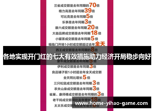 各地实现开门红的七大有效措施助力经济开局稳步向好