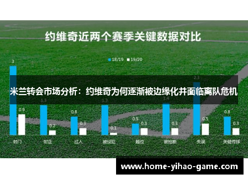 米兰转会市场分析：约维奇为何逐渐被边缘化并面临离队危机