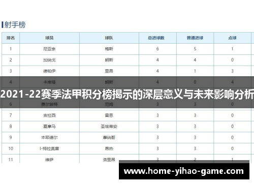 2021-22赛季法甲积分榜揭示的深层意义与未来影响分析