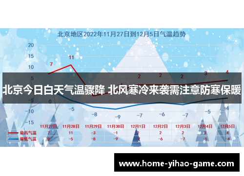 北京今日白天气温骤降 北风寒冷来袭需注意防寒保暖