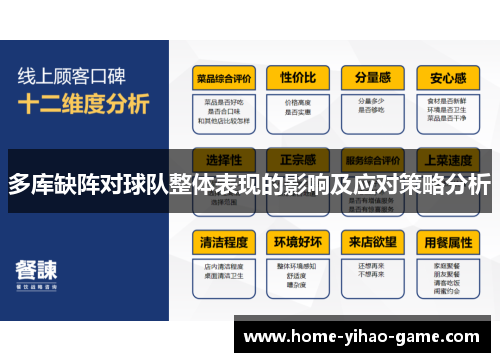 多库缺阵对球队整体表现的影响及应对策略分析
