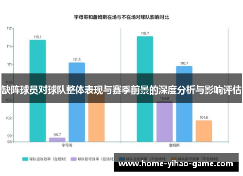 缺阵球员对球队整体表现与赛季前景的深度分析与影响评估