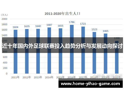 近十年国内外足球联赛投入趋势分析与发展动向探讨