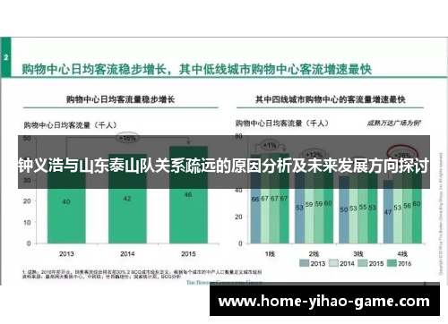 钟义浩与山东泰山队关系疏远的原因分析及未来发展方向探讨