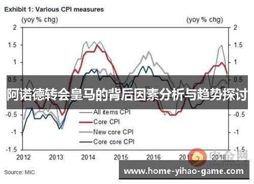 阿诺德转会皇马的背后因素分析与趋势探讨
