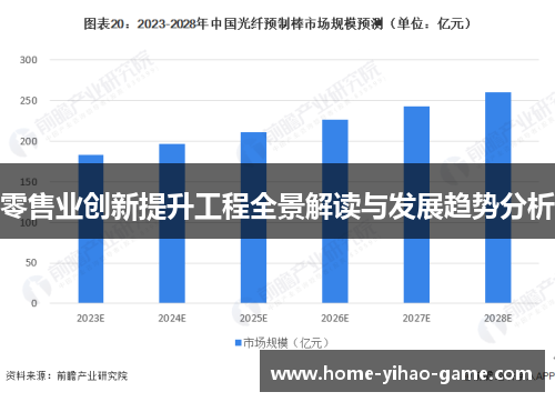 零售业创新提升工程全景解读与发展趋势分析