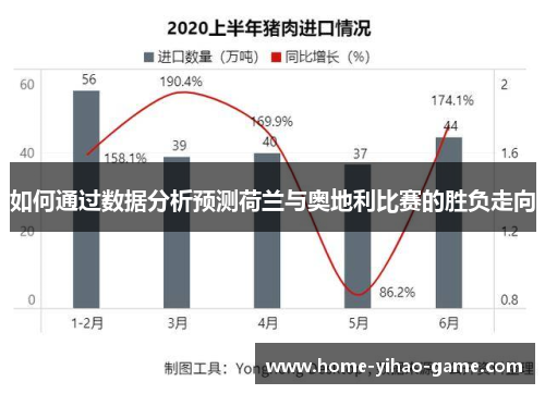 如何通过数据分析预测荷兰与奥地利比赛的胜负走向