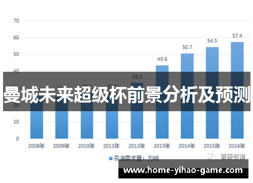 曼城未来超级杯前景分析及预测