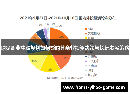 球员职业生涯规划如何影响其商业投资决策与长远发展策略