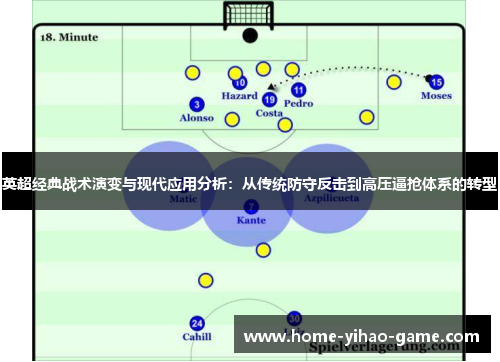 英超经典战术演变与现代应用分析：从传统防守反击到高压逼抢体系的转型
