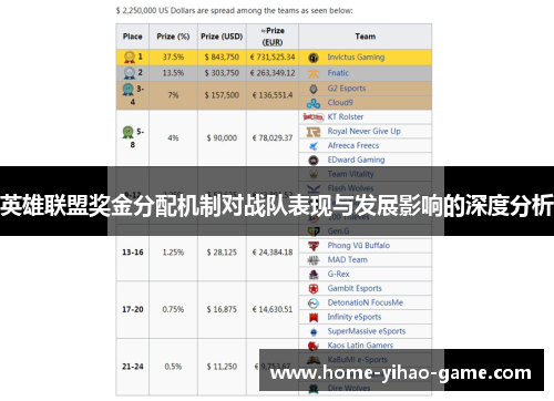 英雄联盟奖金分配机制对战队表现与发展影响的深度分析