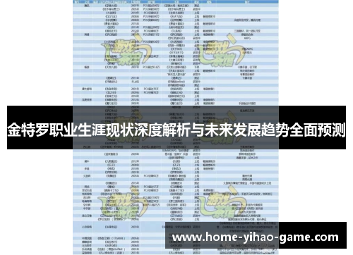 金特罗职业生涯现状深度解析与未来发展趋势全面预测