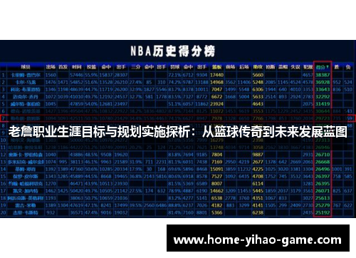 老詹职业生涯目标与规划实施探析：从篮球传奇到未来发展蓝图