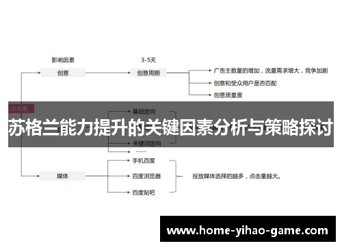 苏格兰能力提升的关键因素分析与策略探讨