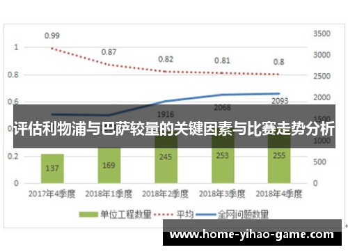 评估利物浦与巴萨较量的关键因素与比赛走势分析