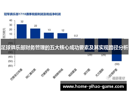 足球俱乐部财务管理的五大核心成功要素及其实现路径分析 足球俱乐部财务管理的五大核心成功要素及其实现路径分析