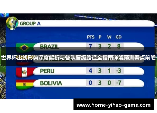 世界杯出线形势深度解析与各队晋级路径全指南详解预测看点前瞻