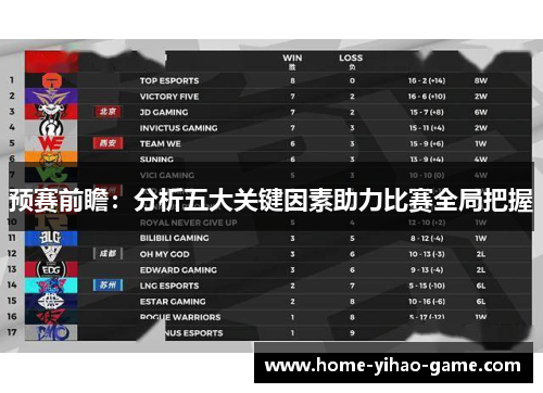 预赛前瞻：分析五大关键因素助力比赛全局把握